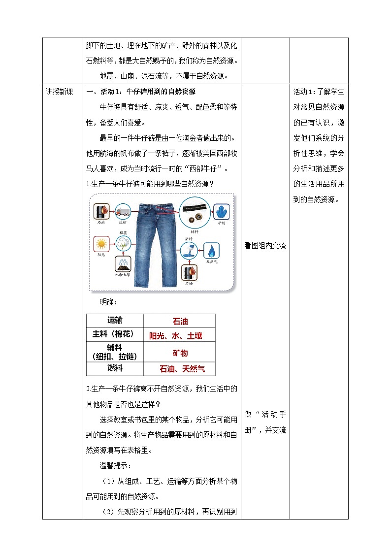 苏教版（2017）科学六下 3.9《多种多样的自然资源》教案第2页