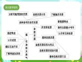 苏教版（2017）科学六下 3.10《煤、石油和天然气》课件+教案+素材