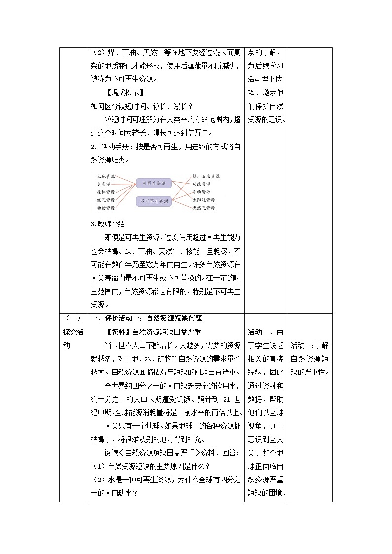 苏教版（2017）科学六下 3.12《善用自然资源》教案第2页