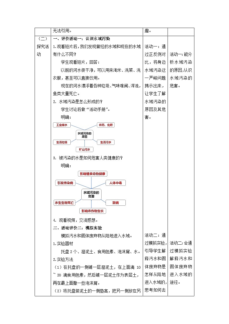 苏教版（2017）科学六下 4.13《洁净的水域》教案第2页