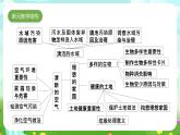 蘇教版（2017）科學(xué)六下 4.14《清新的空氣》課件+教案+素材