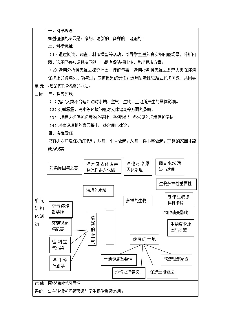 苏教版（2017）科学六下 第四单元《理想的家园》单元教案第2页