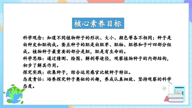 【核心素养】教科版科学四年级下册 1.1《种子里孕育着新生命》课件第2页