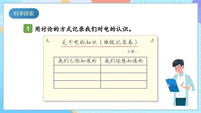 【核心素养】教科版科学四年级下册 2.1《电和我们的生活》课件第7页