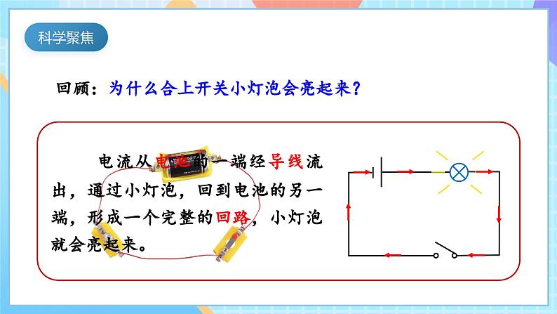 【核心素养】教科版科学四年级下册 2.4《电路出故障了》课件第3页