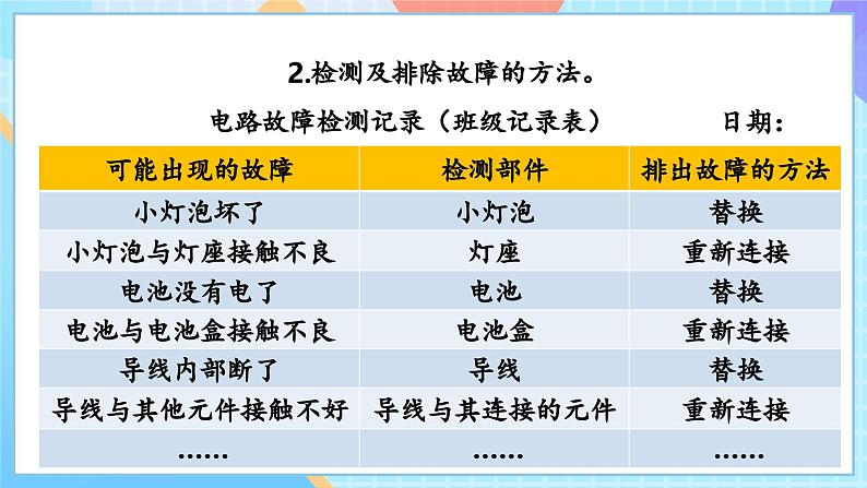 【核心素养】教科版科学四年级下册 2.4《电路出故障了》课件第8页