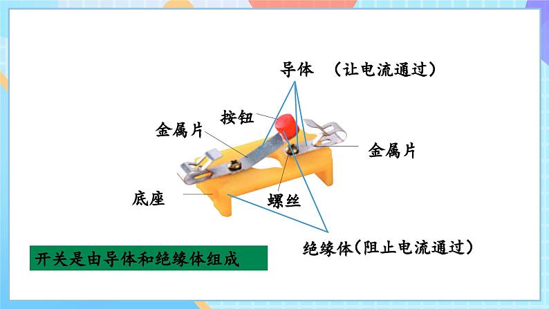 【核心素养】教科版科学四年级下册 2.7《电路中的开关》课件第7页