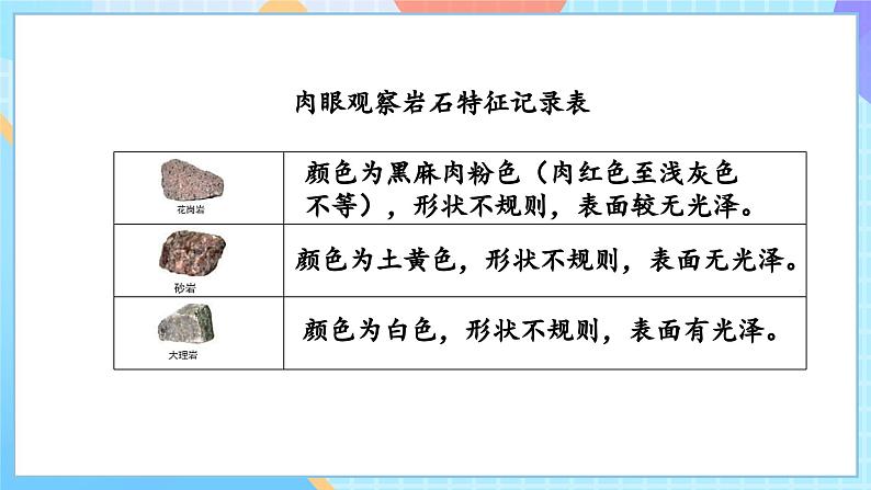 【核心素养】教科版科学四年级下册 3.2《认识几种常见的岩石》课件第8页