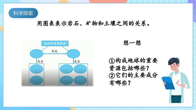 【核心素养】教科版科学四年级下册 3.8《岩石、土和我们》课件第7页