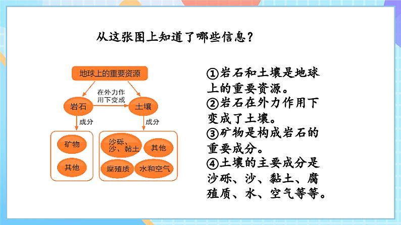 【核心素养】教科版科学四年级下册 3.8《岩石、土和我们》课件第8页