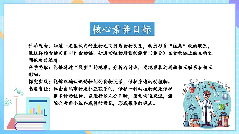 【核心素养】教科版科学五年级下册 1.6《食物链和食物网》课件第2页