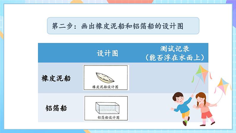 【核心素养】教科版科学五年级下册 2.3《用沉的材料造船》课件第7页