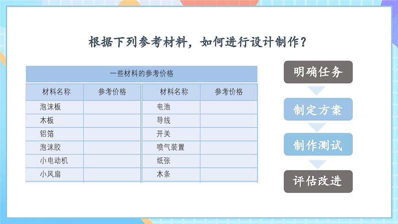 【核心素养】教科版科学五年级下册 2.6《设计我们的小船 》课件第7页