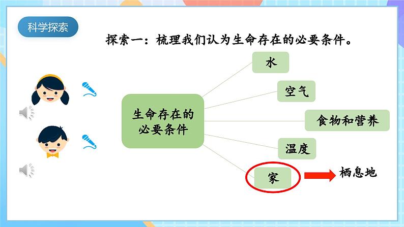 【核心素养】教科版科学五年级下册 3.1《地球—宇宙的奇迹 》课件第6页