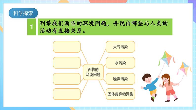 【核心素养】教科版科学五年级下册 3.2《我们面临的环境问题 》课件第6页