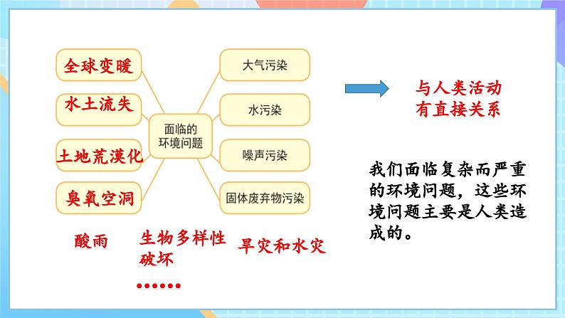 【核心素养】教科版科学五年级下册 3.2《我们面临的环境问题 》课件第7页