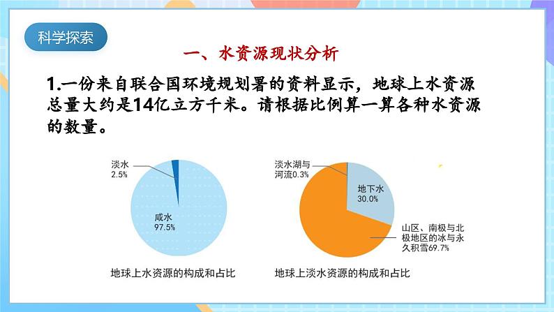 【核心素养】教科版科学五年级下册 3.3《珍惜水资源  》课件第5页