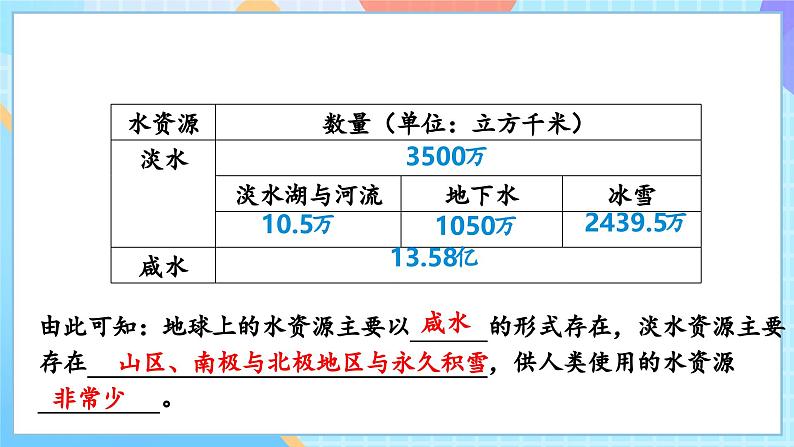 【核心素养】教科版科学五年级下册 3.3《珍惜水资源  》课件第6页