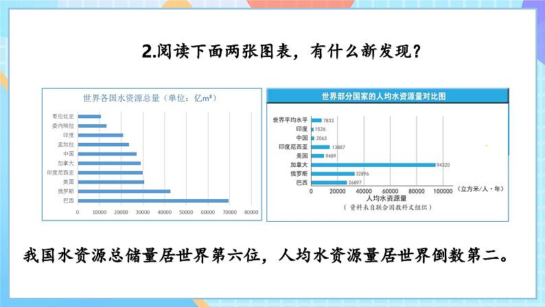 【核心素养】教科版科学五年级下册 3.3《珍惜水资源  》课件第8页