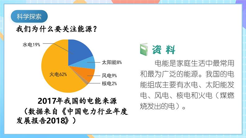 【核心素养】教科版科学五年级下册 3.5《合理利用能源  》课件第7页