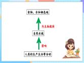 【核心素养】教科版科学五年级下册 3.7《分析一个实际的环境问题》课件+教案+素材