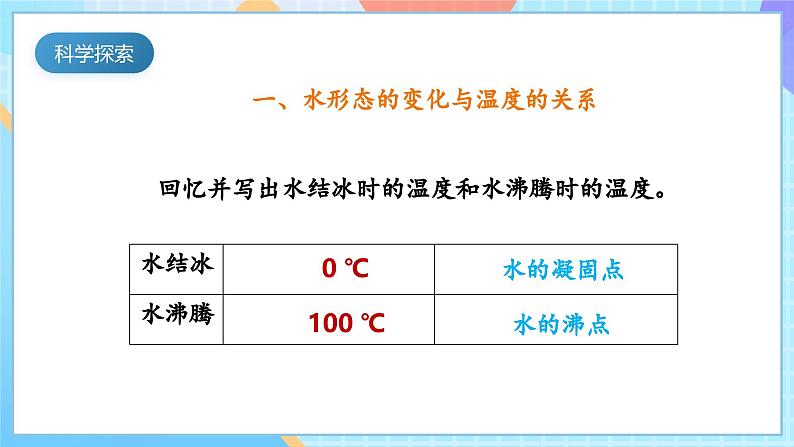 【核心素养】教科版科学五年级下册 4.1《温度与水的变化》课件第5页