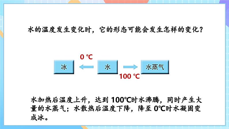 【核心素养】教科版科学五年级下册 4.1《温度与水的变化》课件第7页