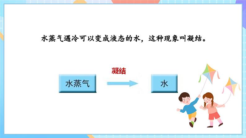 【核心素养】教科版科学五年级下册 4.2《水的蒸发和凝结》课件第6页