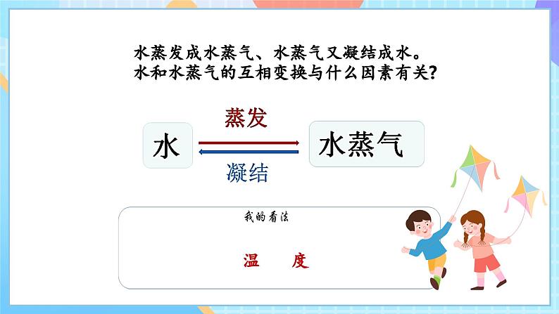 【核心素养】教科版科学五年级下册 4.2《水的蒸发和凝结》课件第7页