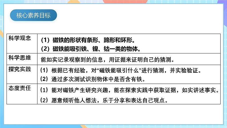 【核心素养】教科版科学二年级下册 1.1《磁铁能吸引什么》课件第5页