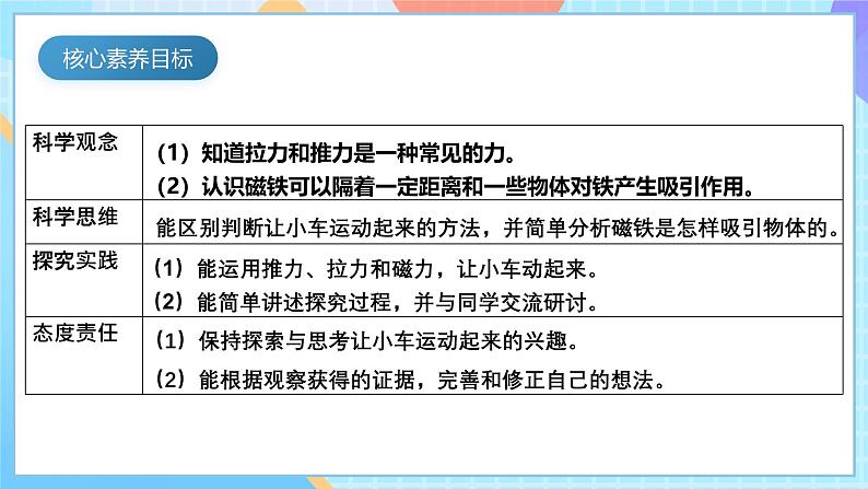 【核心素养】教科版科学二年级下册 1.2《磁铁怎样吸引物体》课件第5页