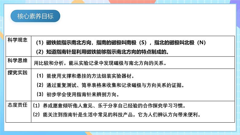 【核心素养】教科版科学二年级下册 1.4《磁极与方向》课件第5页