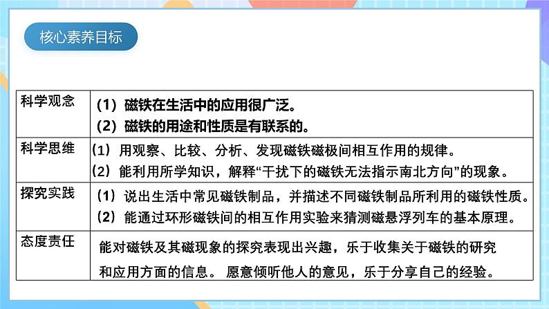 【核心素养】教科版科学二年级下册 1.7《磁铁和我们的生活》课件第5页