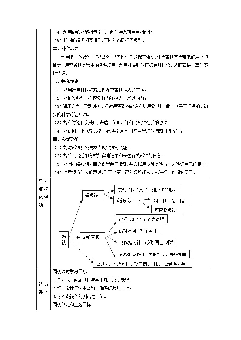 【大单元教案】教科版科学二年级下册 第一单元《磁铁》单元教学设计第2页