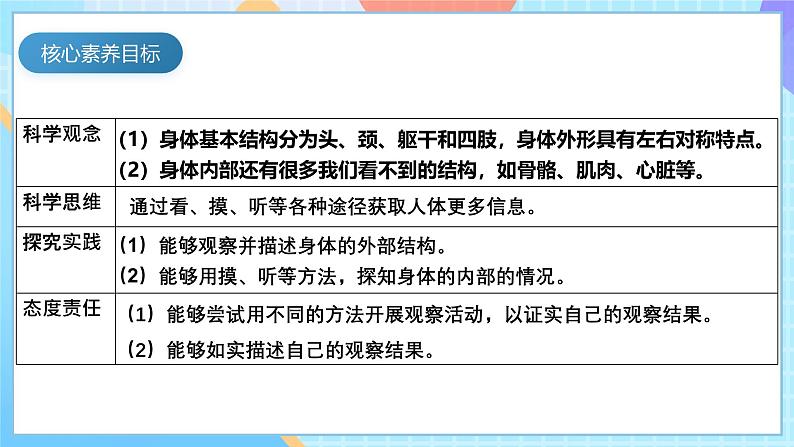 【核心素养】教科版科学二年级下册 2.1《观察我们的身体》课件第5页