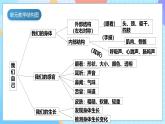 【核心素养】教科版科学二年级下册 2.2《通过感官来发现》课件+教案