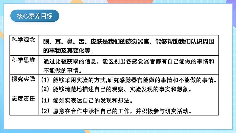 【核心素养】教科版科学二年级下册 2.2《通过感官来发现》课件第5页