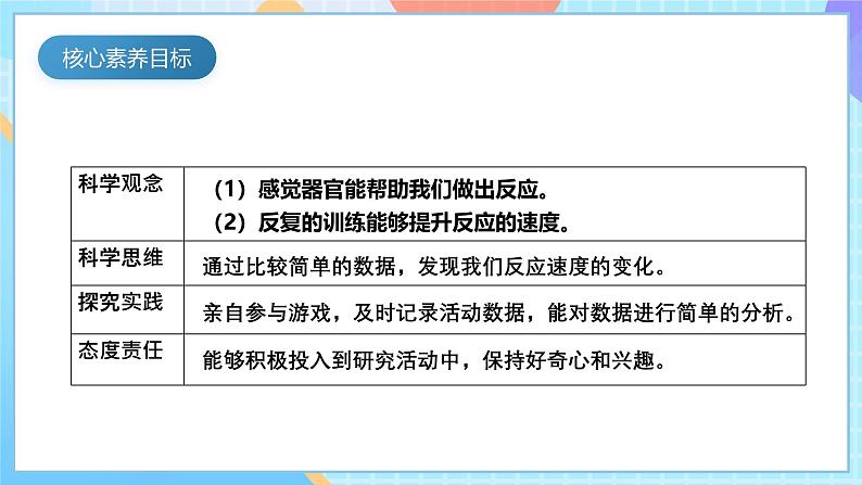 【核心素养】教科版科学二年级下册 2.4《测试反应快慢》课件第5页