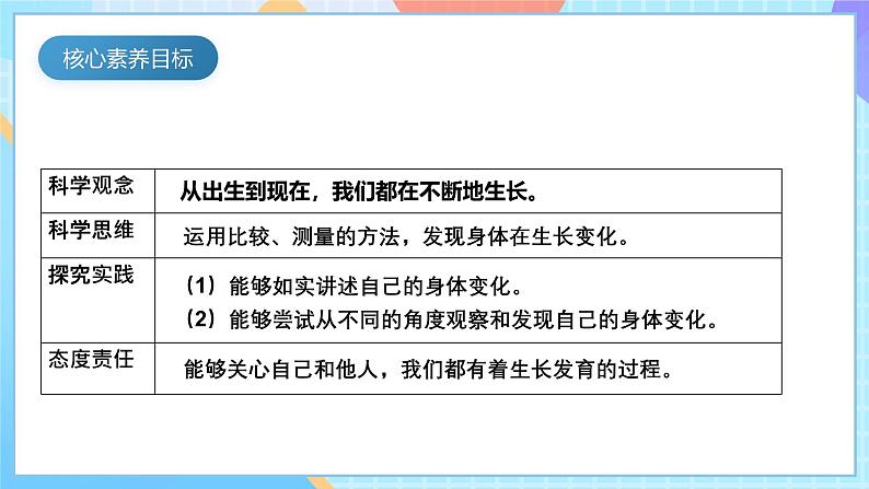 【核心素养】教科版科学二年级下册 2.5《发现生长》课件第5页