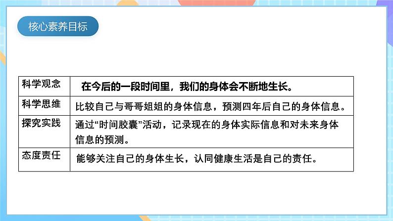 【核心素养】教科版科学二年级下册 2.6《身体的“时间胶囊”》课件第5页