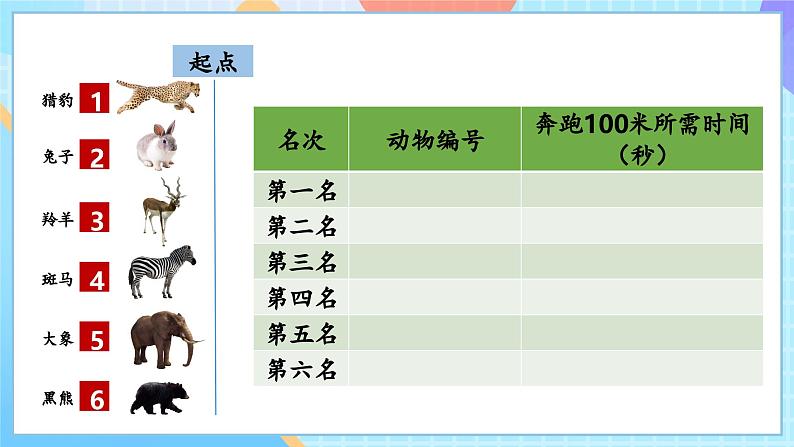 【核心素养】教科版科学三年级下册 1.5 《比较相同距离内运动的快慢》课件第6页