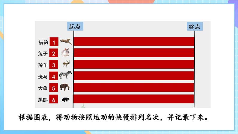 【核心素养】教科版科学三年级下册 1.5 《比较相同距离内运动的快慢》课件第7页