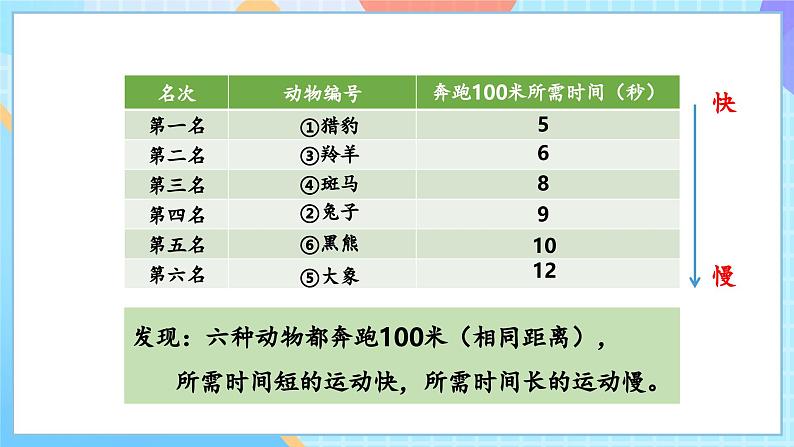 【核心素养】教科版科学三年级下册 1.5 《比较相同距离内运动的快慢》课件第8页