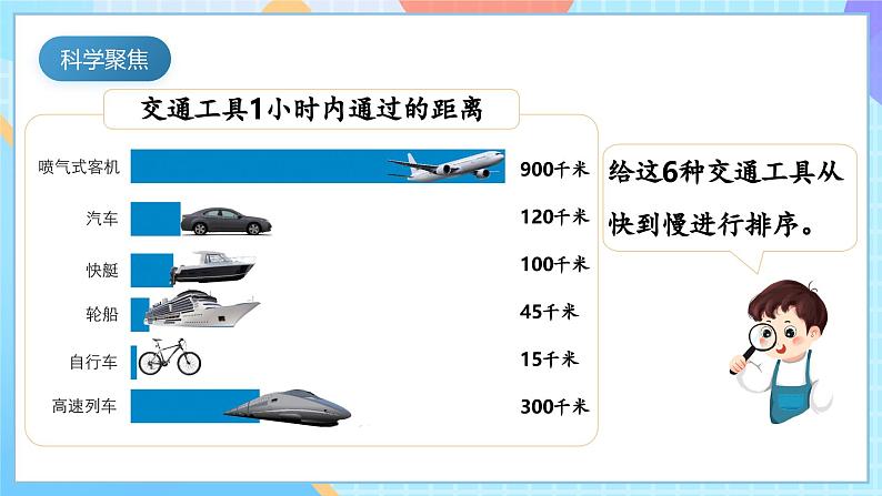 【核心素养】教科版科学三年级下册 1.6 《比较相同时间内运动的快慢》课件第6页