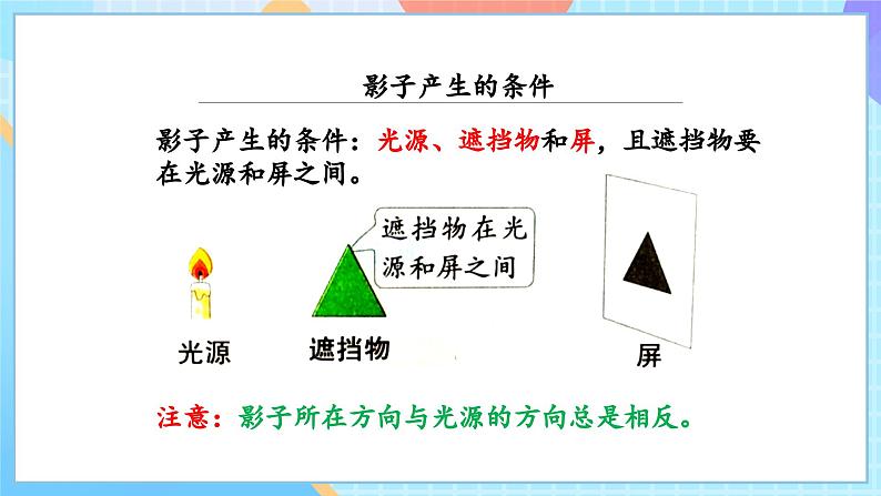 【核心素养】教科版科学三年级下册 3.3 《影子的秘密》课件第8页