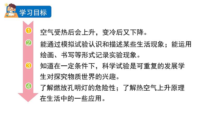 2024教科版科学三年级上册第二单元空气6我们来做“热气球”教学课件第2页