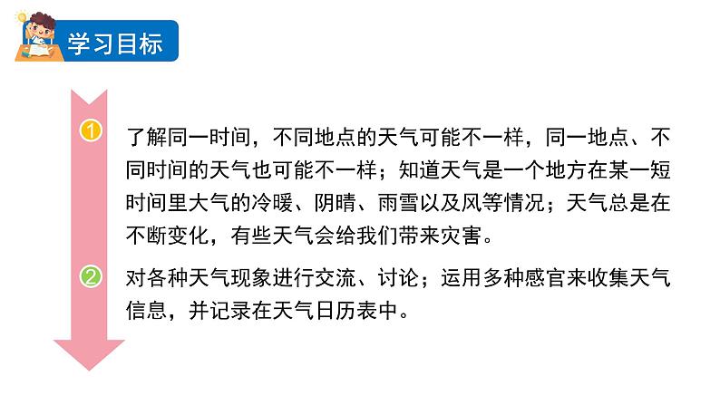 2024教科版科学三年级上册第三单元天气1我们关心天气教学课件第2页