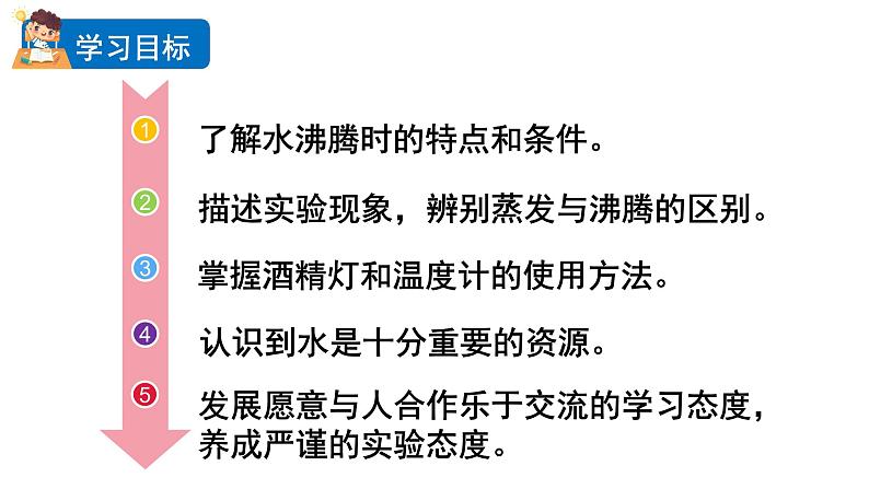 2024教科版科学三年级上册第一单元水2水沸腾了教学课件第2页