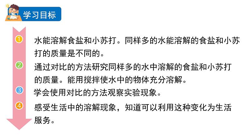 2024教科版科学三年级上册第一单元水5水能溶解多少物质教学课件第2页