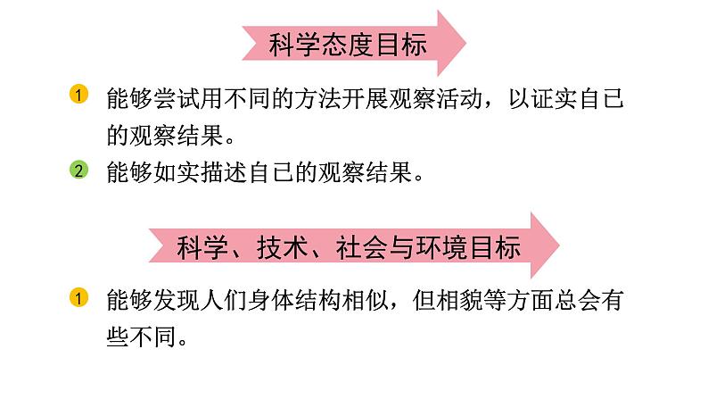 2024教科版科学二年级下册第二单元我们自己1观察我们的身体教学课件第4页